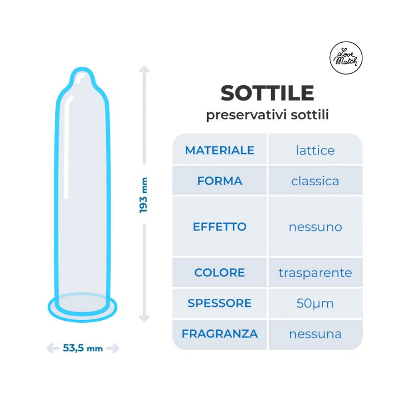 Love Match Condoms Sottile (Thin) 144pcs